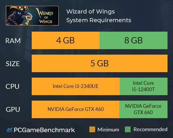 Wizard of Wings System Requirements PC Graph - Can I Run Wizard of Wings