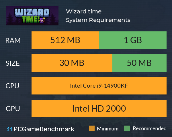 Wizard time! System Requirements PC Graph - Can I Run Wizard time!