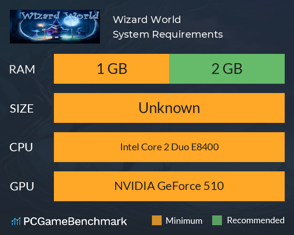 Wizard World System Requirements PC Graph - Can I Run Wizard World