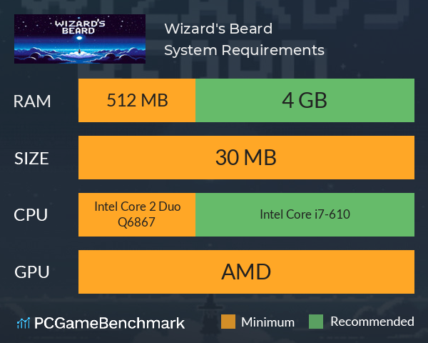 Wizard's Beard System Requirements PC Graph - Can I Run Wizard's Beard