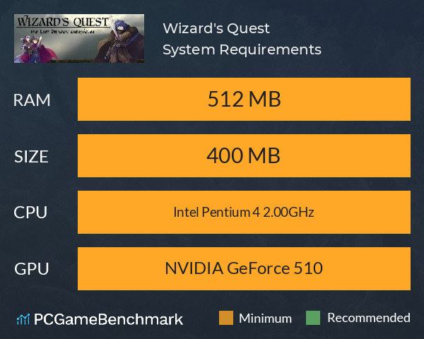 Wizard's Quest System Requirements PC Graph - Can I Run Wizard's Quest