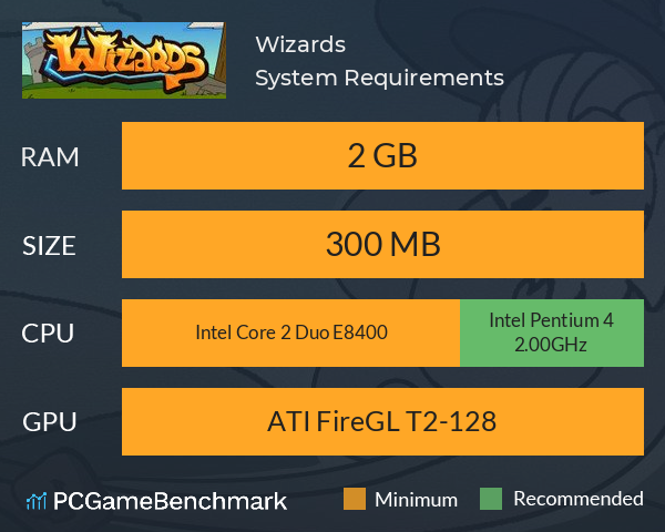 Wizards System Requirements PC Graph - Can I Run Wizards