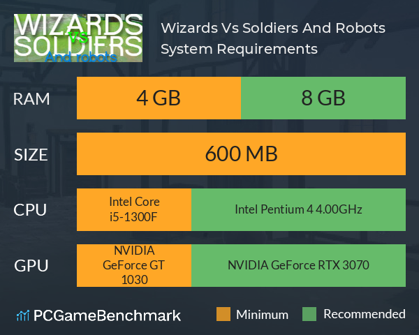 Wizards Vs Soldiers And Robots System Requirements PC Graph - Can I Run Wizards Vs Soldiers And Robots