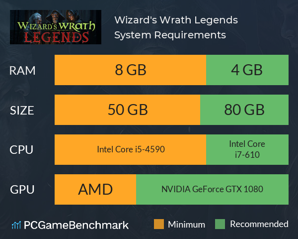 Wizard's Wrath Legends System Requirements PC Graph - Can I Run Wizard's Wrath Legends