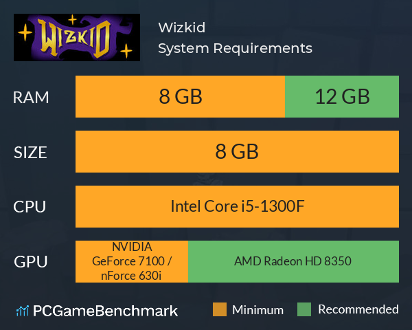 Wizkid System Requirements PC Graph - Can I Run Wizkid