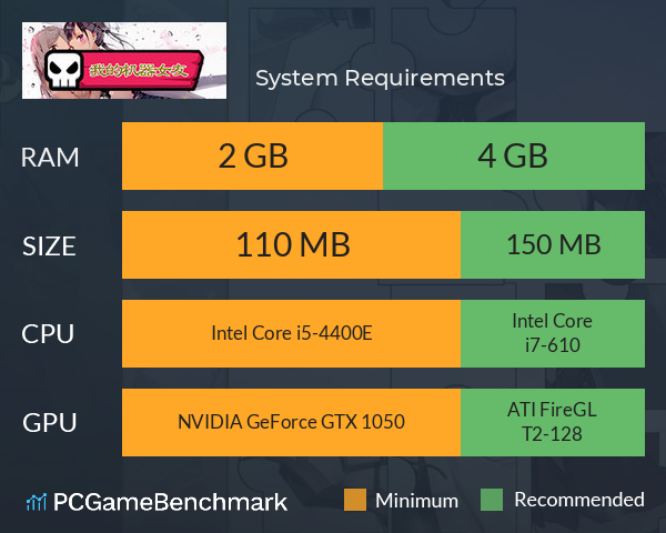 我的机器女友 System Requirements PC Graph - Can I Run 我的机器女友