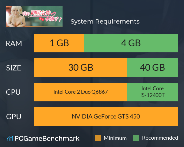 我的同居女神竟是小姨子！ System Requirements PC Graph - Can I Run 我的同居女神竟是小姨子！