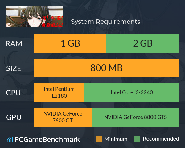 我！刘备！卖鞋救汉！ System Requirements PC Graph - Can I Run 我！刘备！卖鞋救汉！