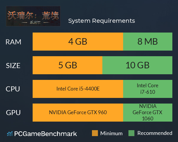 沃瑞尔 System Requirements PC Graph - Can I Run 沃瑞尔