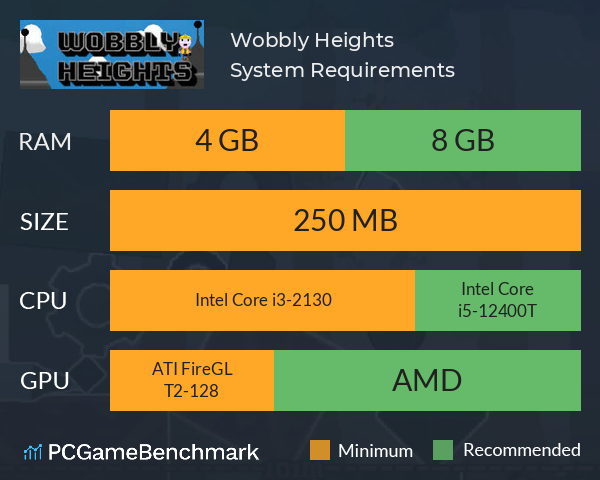 Wobbly Heights System Requirements PC Graph - Can I Run Wobbly Heights