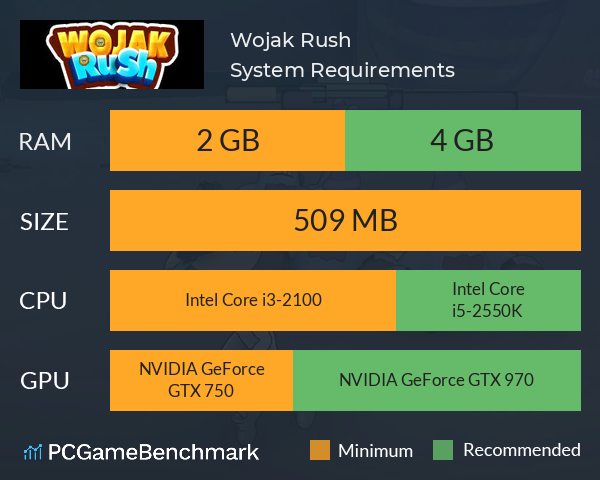 Wojak Rush System Requirements PC Graph - Can I Run Wojak Rush