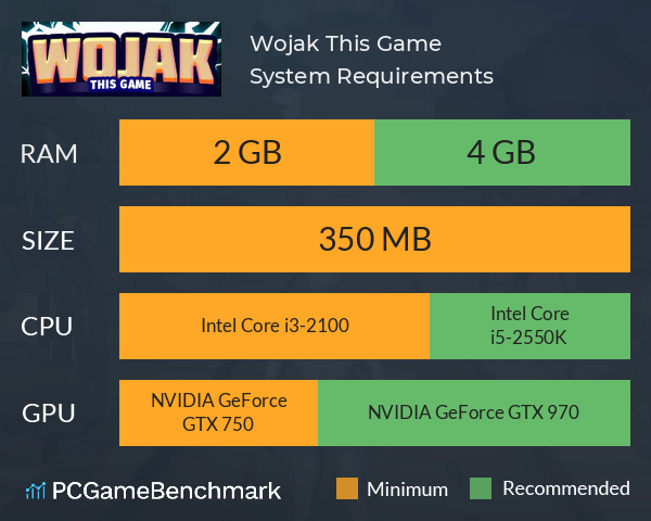 Wojak This Game System Requirements PC Graph - Can I Run Wojak This Game