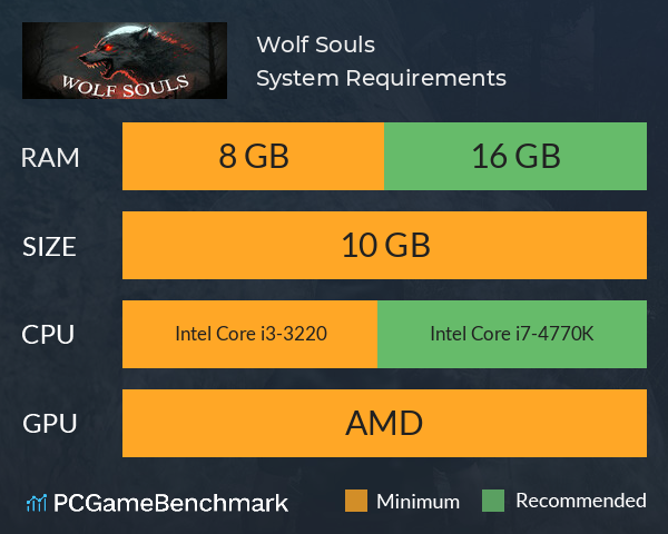 Wolf Souls System Requirements PC Graph - Can I Run Wolf Souls