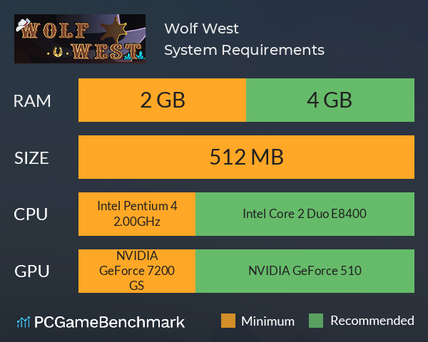 Wolf West System Requirements PC Graph - Can I Run Wolf West