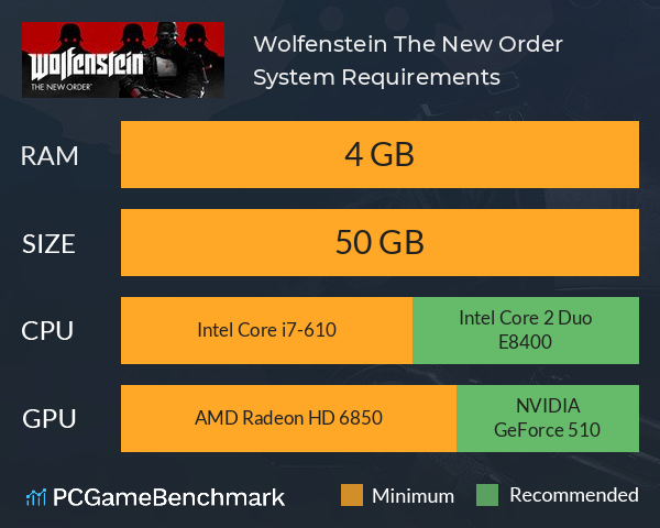 Wolfenstein: The New Order, Software