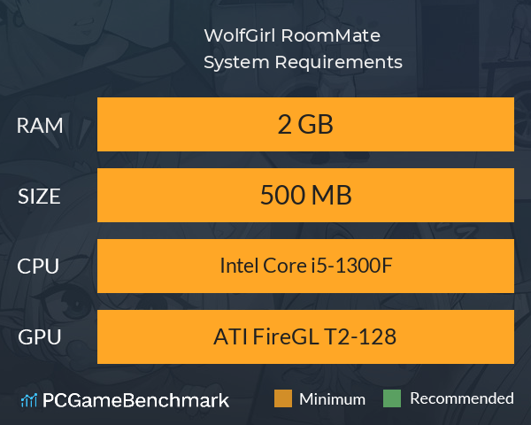 WolfGirl RoomMate System Requirements PC Graph - Can I Run WolfGirl RoomMate