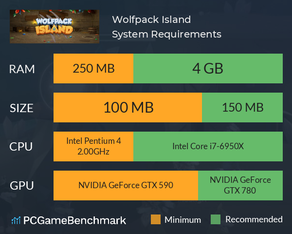 Wolfpack Island System Requirements PC Graph - Can I Run Wolfpack Island