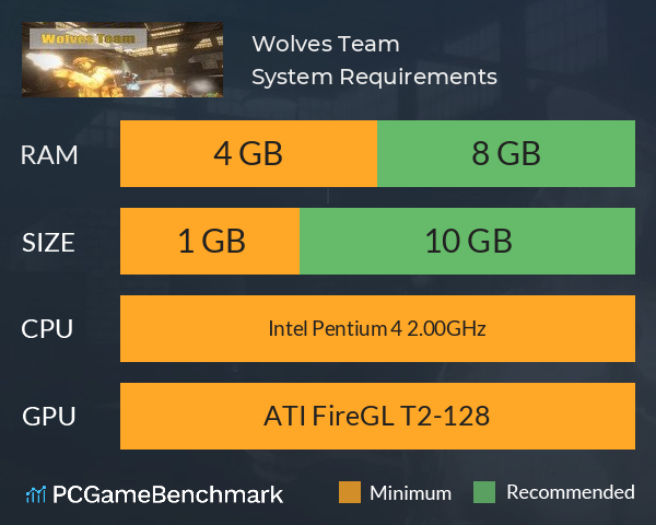 Wolves Team System Requirements PC Graph - Can I Run Wolves Team