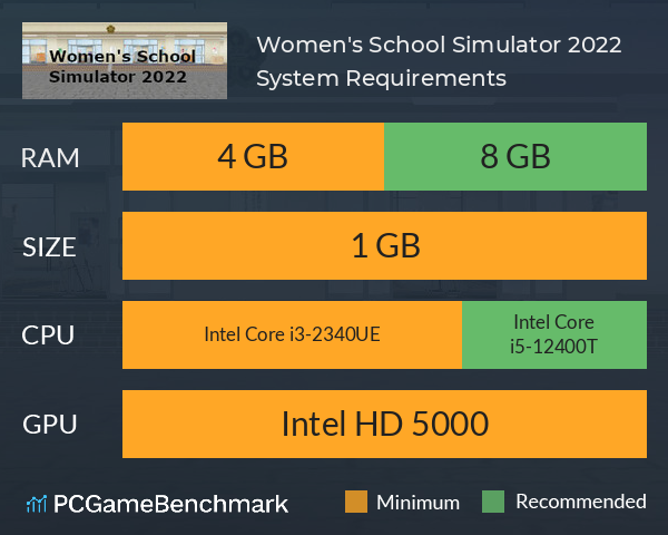 Women's School Simulator 2022 System Requirements PC Graph - Can I Run Women's School Simulator 2022