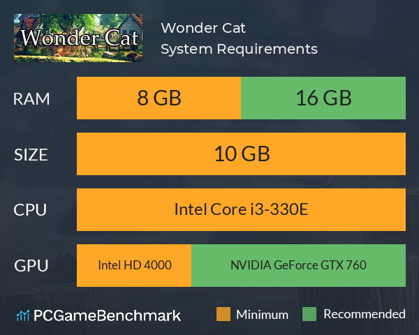 Wonder Cat System Requirements PC Graph - Can I Run Wonder Cat