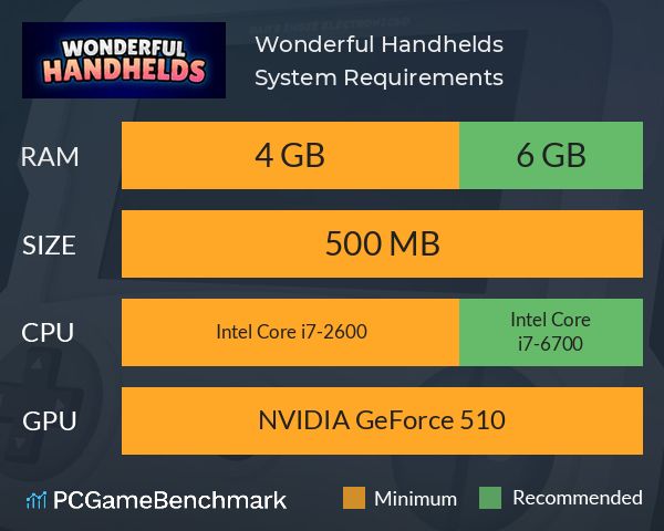 Wonderful Handhelds System Requirements PC Graph - Can I Run Wonderful Handhelds