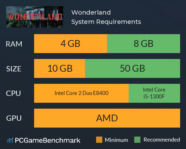 Wonderland System Requirements PC Graph - Can I Run Wonderland