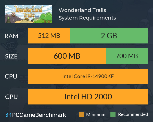 Wonderland Trails System Requirements PC Graph - Can I Run Wonderland Trails