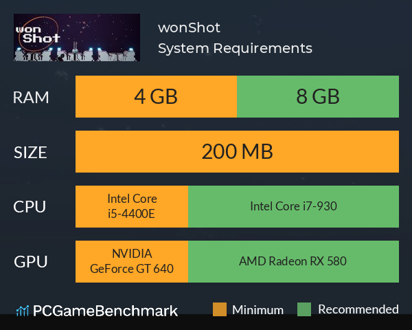 wonShot System Requirements PC Graph - Can I Run wonShot