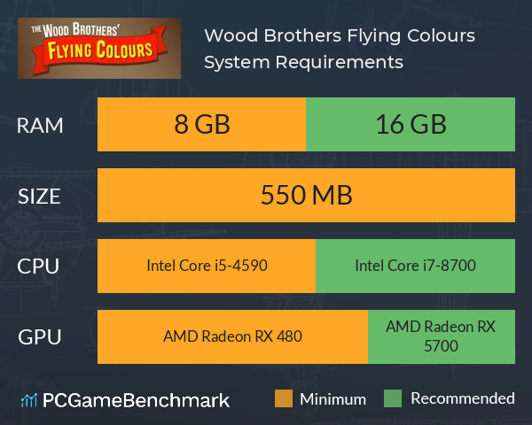 Wood Brothers Flying Colours System Requirements PC Graph - Can I Run Wood Brothers Flying Colours