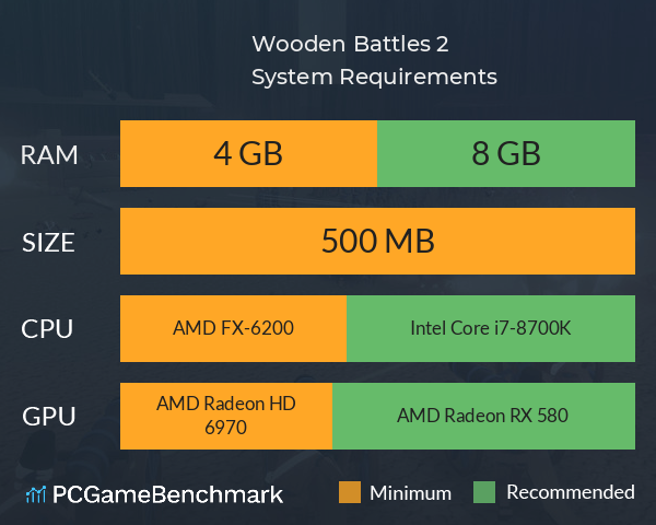 Wooden Battles 2 System Requirements PC Graph - Can I Run Wooden Battles 2