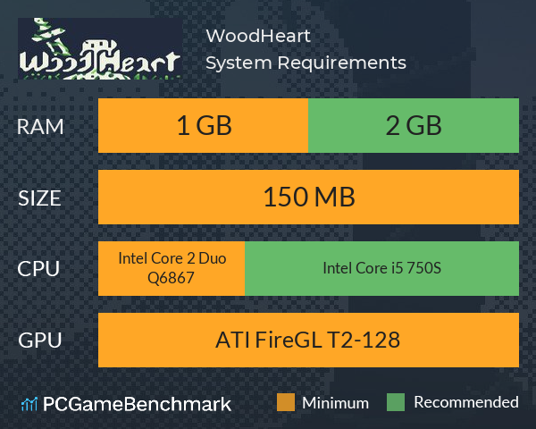 WoodHeart System Requirements PC Graph - Can I Run WoodHeart