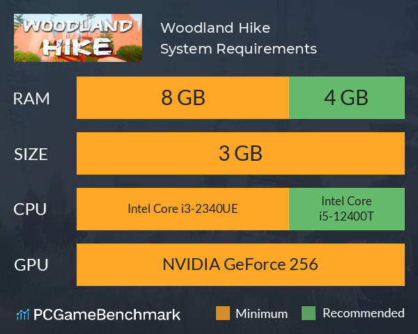 Woodland Hike System Requirements PC Graph - Can I Run Woodland Hike