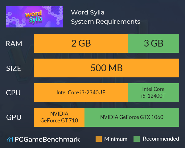 Word Sylla System Requirements PC Graph - Can I Run Word Sylla