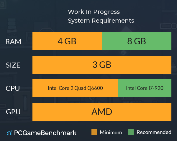 Work In Progress System Requirements PC Graph - Can I Run Work In Progress