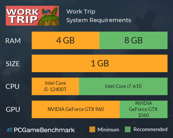 Work Trip System Requirements PC Graph - Can I Run Work Trip