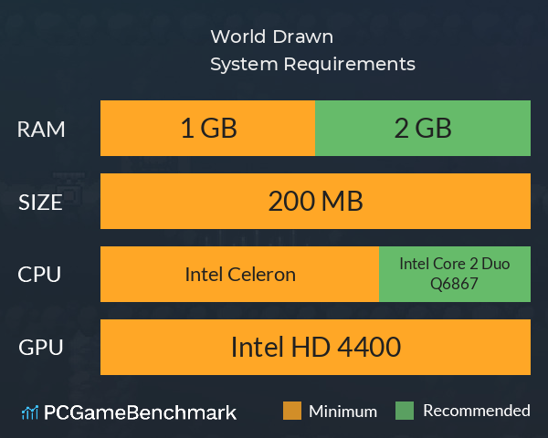 World Drawn System Requirements PC Graph - Can I Run World Drawn