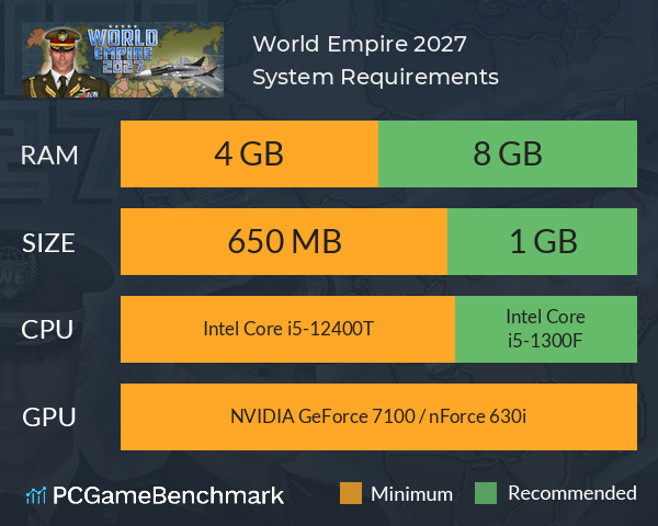 World Empire 2027 System Requirements PC Graph - Can I Run World Empire 2027