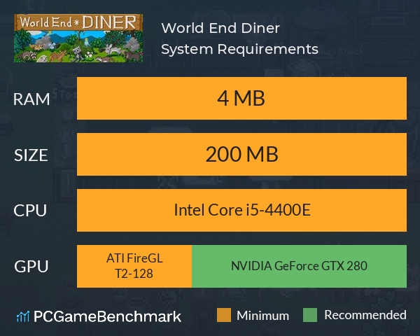 World End Diner System Requirements PC Graph - Can I Run World End Diner