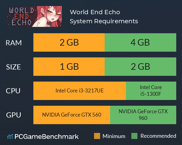 World End Echo System Requirements PC Graph - Can I Run World End Echo