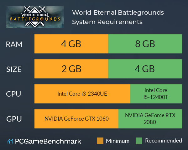 World Eternal: Battlegrounds System Requirements PC Graph - Can I Run World Eternal: Battlegrounds