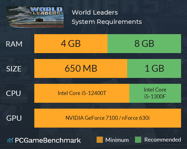 World Leaders System Requirements PC Graph - Can I Run World Leaders