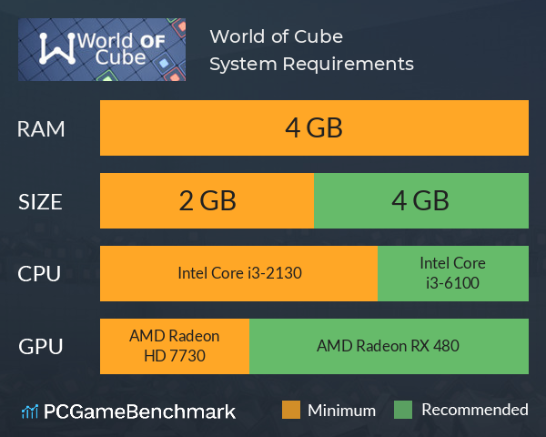 World of Cube System Requirements PC Graph - Can I Run World of Cube