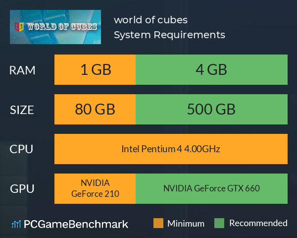 world of cubes System Requirements PC Graph - Can I Run world of cubes