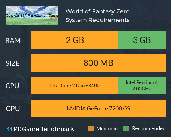 World of Fantasy: Zero System Requirements PC Graph - Can I Run World of Fantasy: Zero