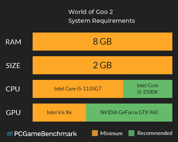 World of Goo 2 System Requirements PC Graph - Can I Run World of Goo 2