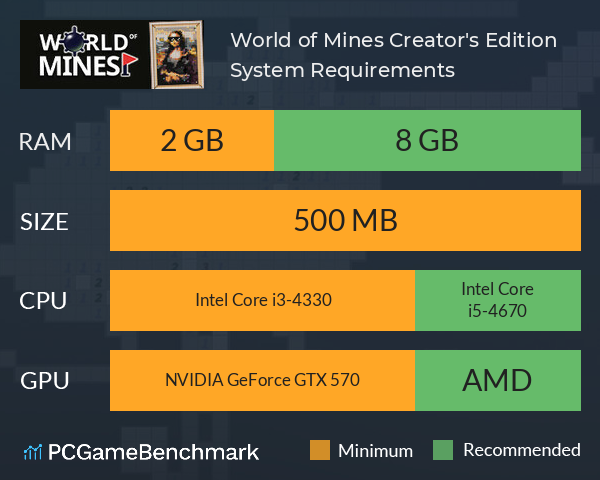 World of Mines Creator's Edition System Requirements PC Graph - Can I Run World of Mines Creator's Edition