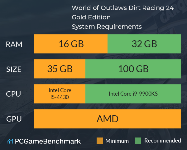 World of Outlaws: Dirt Racing 24 Gold Edition System Requirements PC Graph - Can I Run World of Outlaws: Dirt Racing 24 Gold Edition