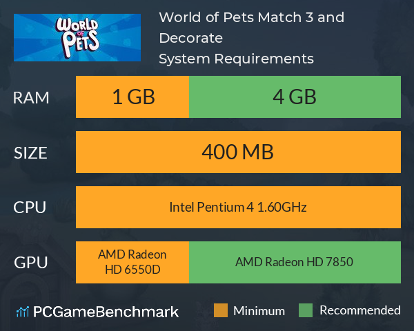 World of Pets: Match 3 and Decorate System Requirements PC Graph - Can I Run World of Pets: Match 3 and Decorate