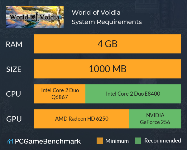 World of Voidia（虚亚世界） System Requirements PC Graph - Can I Run World of Voidia（虚亚世界）