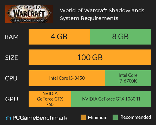 World of System Requirements Can I Run It? - PCGameBenchmark